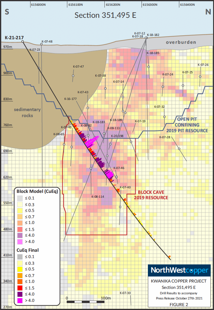 NorthWest Copper Preparing for Busy Start to 2022 at Kwanika, Stardust and East Niv