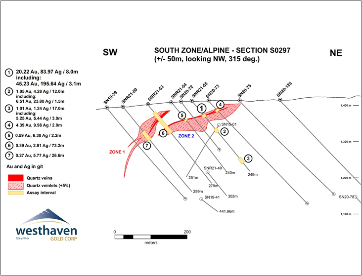 Westhaven Gold drilling points to more bulk tonnage potential