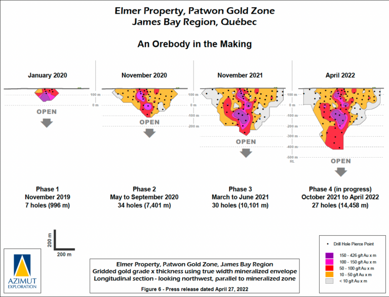 Azimut Confirms Patwon Gold Mineralization to at least 700m – targeting below 800m