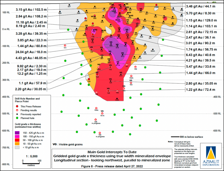 Azimut Confirms Patwon Gold Mineralization to at least 700m – targeting below 800m