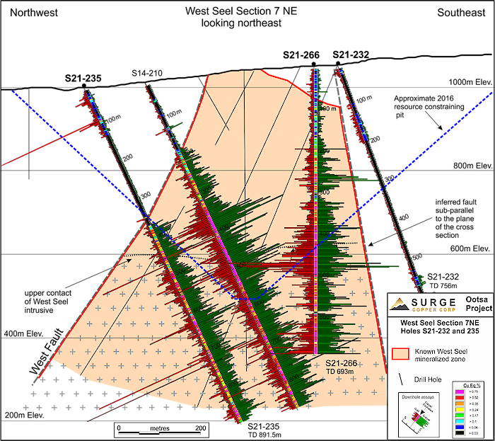 Surge Copper Reports Market-Enticing Drill Results From Ootsa