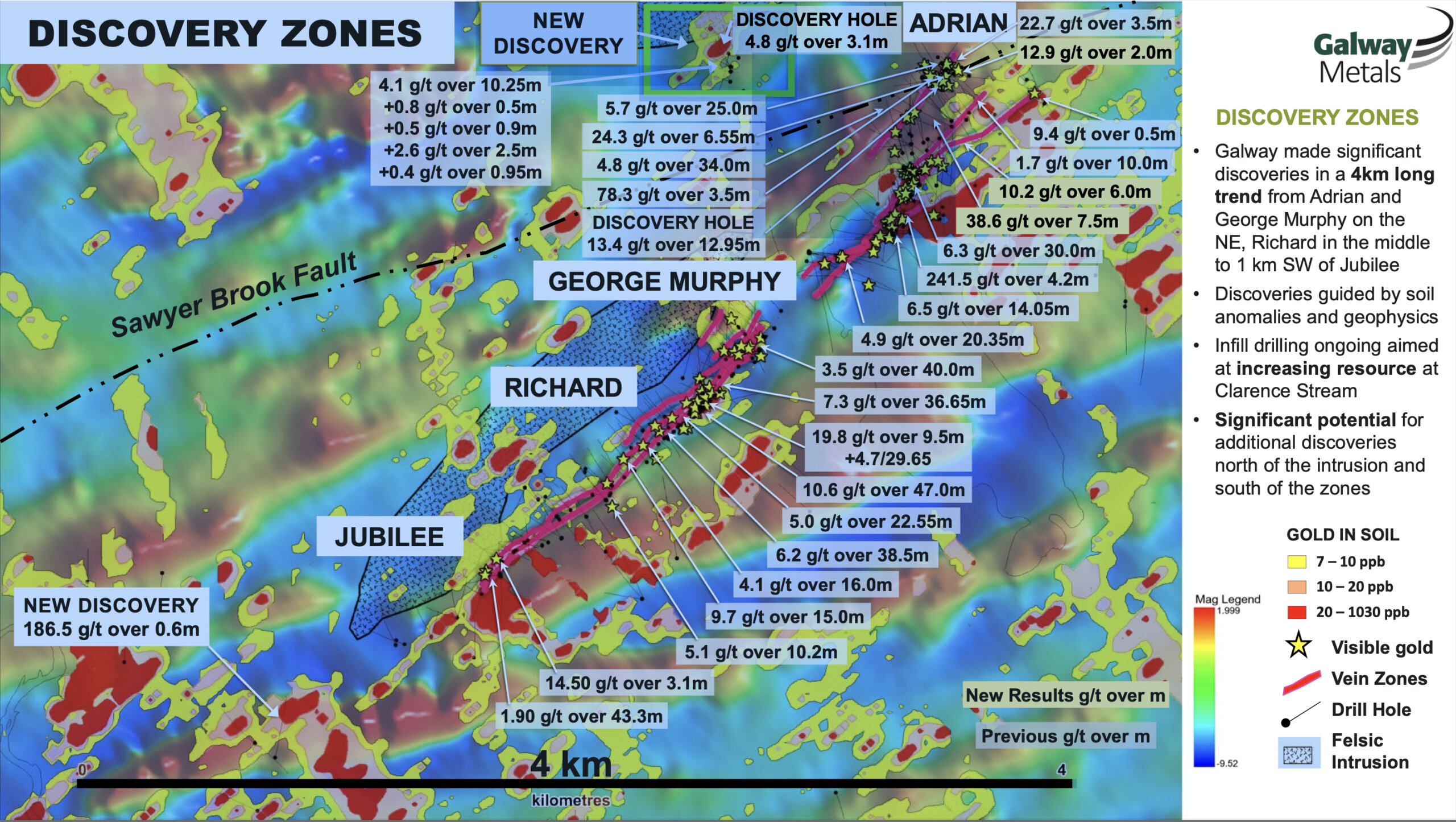 Galway Metals - Growing at Estrades and Clarence Stream