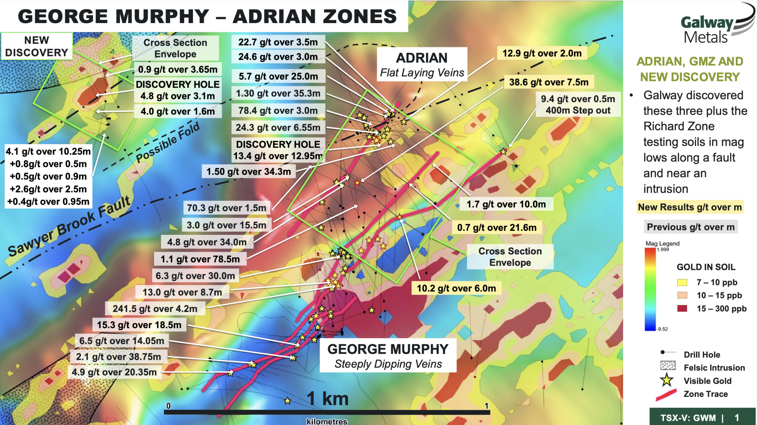 Galway Metals - Growing at Estrades and Clarence Stream